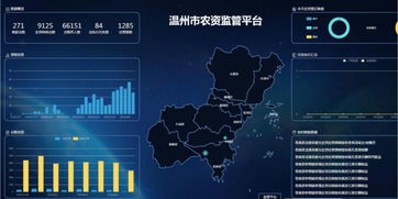 数字技术赋能农药监管 温州信息化应用的创新实践与启示