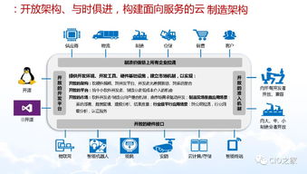 一文看懂智能制造与数字化转型